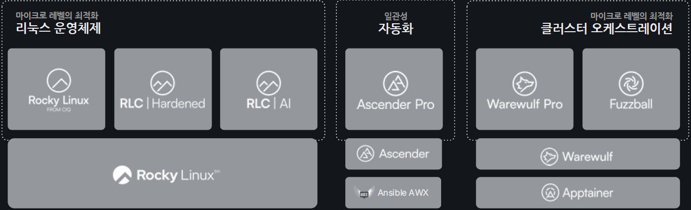 Rocky 리눅스 총판 이미지